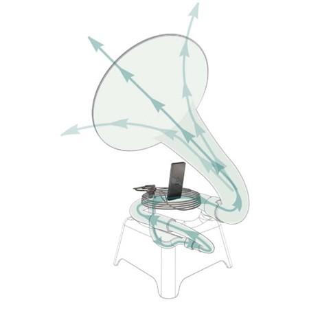 The phonofone II