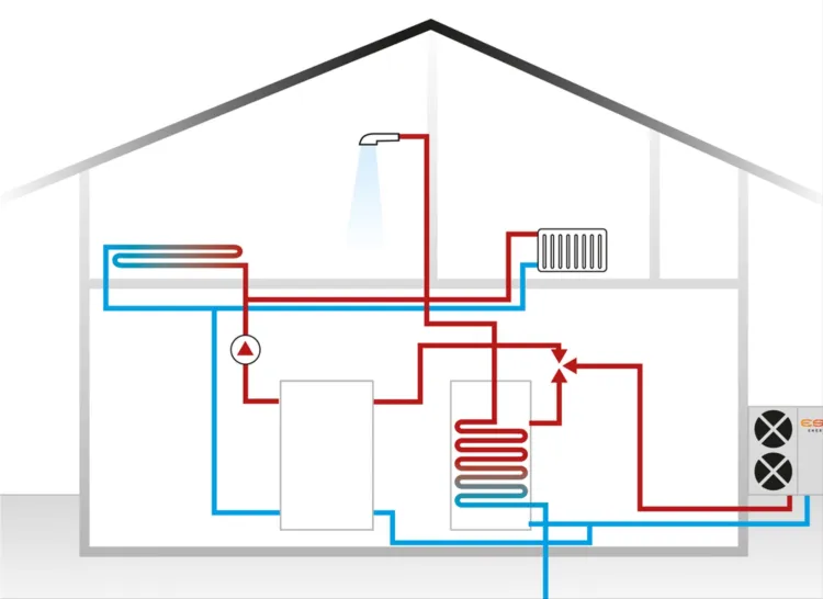 Heat pumps