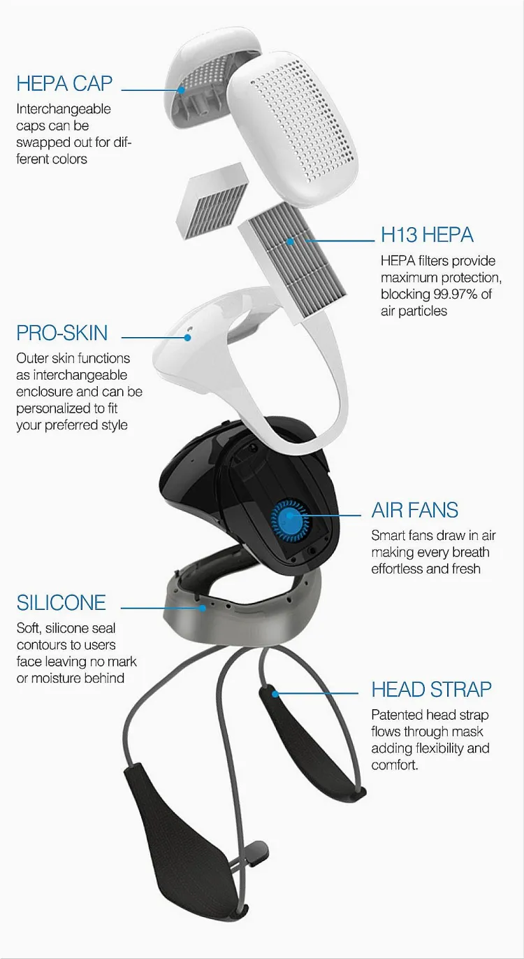 ATMOBLUE mask