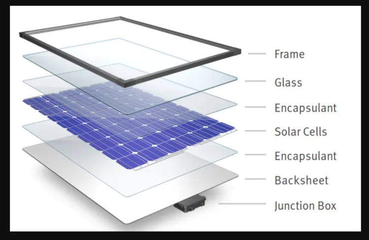 photovoltaic panels